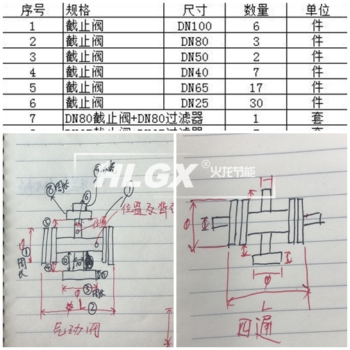 截止阀保温套定制沟通