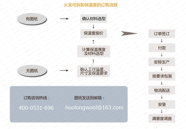 保温套订购流程